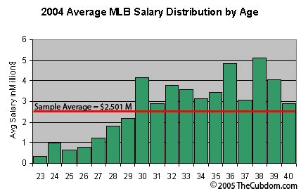 aaa pitching coach salary